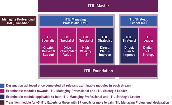 ITIL최신버전시험대비공부문제 - ITIL퍼펙트덤프문제, ITIL Foundation (V4)퍼펙트덤프공부자료