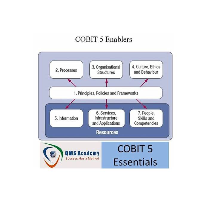 COBIT5 Testantworten & ISACA COBIT5 Quizfragen Und Antworten