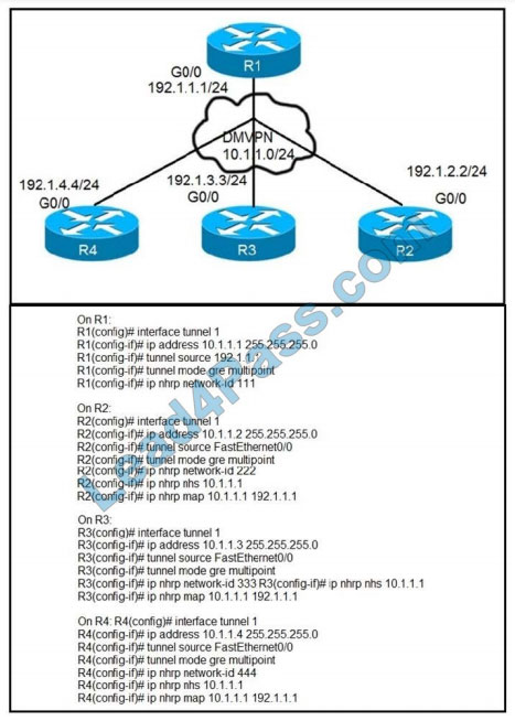 300-425 Prüfungen & Cisco 300-425 Zertifizierungsantworten