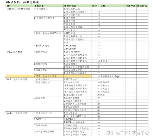 CPIM-8.0 Unterlage - APICS CPIM-8.0 Prüfungsinformationen