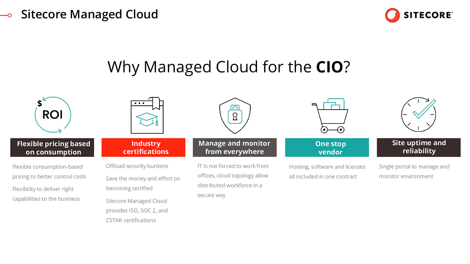 Sitecore-XM-Cloud-Developer Zertifizierung & Sitecore Sitecore-XM-Cloud-Developer Vorbereitungsfragen