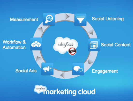 Marketing-Cloud-Developer적중율높은인증덤프, Marketing-Cloud-Developer시험유효자료 & Marketing-Cloud-Developer최고품질인증시험대비자료