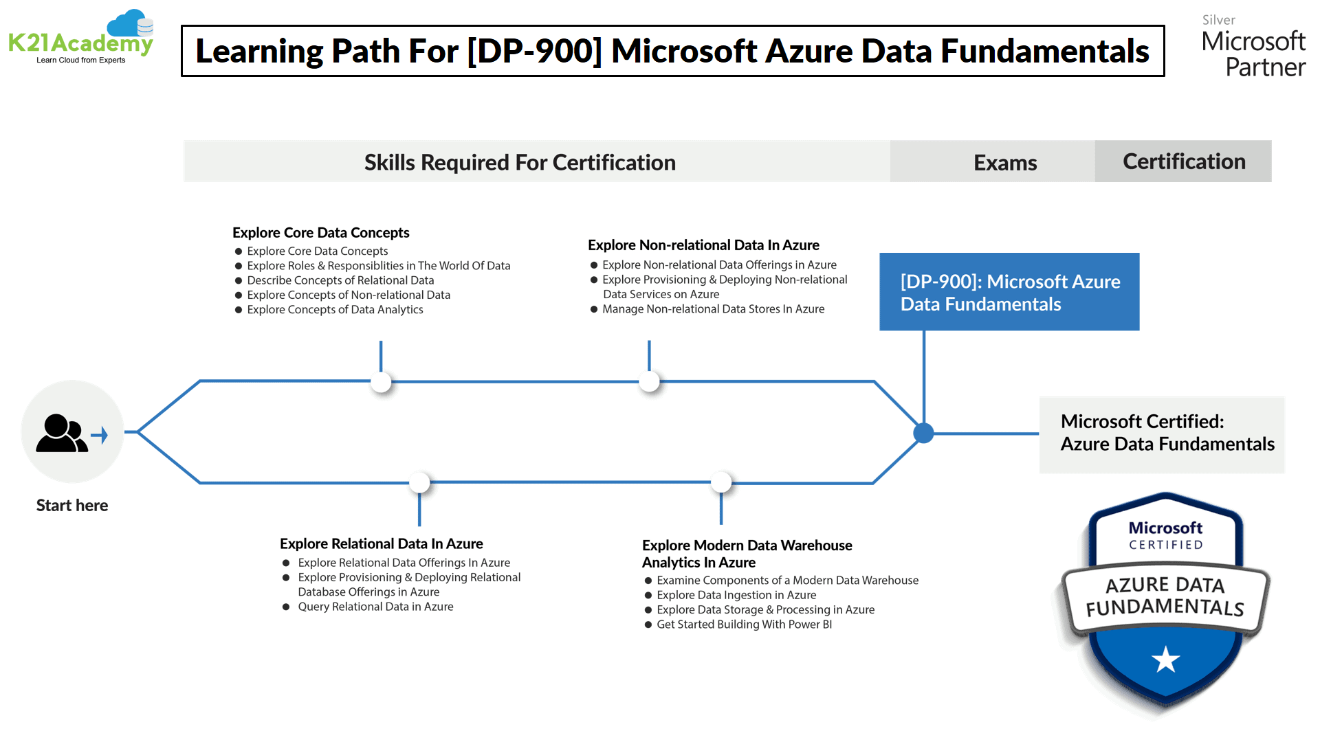 Microsoft DP-600시험문제, DP-600유효한시험 & DP-600인증덤프공부