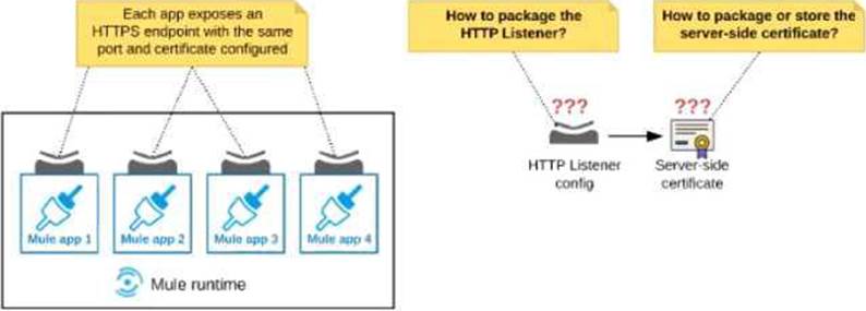 Integration-Architect퍼펙트덤프샘플문제다운 & Integration-Architect최신업데이트버전덤프공부자료 - Integration-Architect높은통과율덤프데모문제