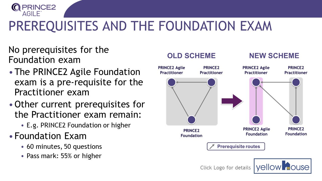 PRINCE2-Agile-Foundation시험응시 - PRINCE2-Agile-Foundation퍼펙트최신버전자료, PRINCE2-Agile-Foundation퍼펙트최신버전덤프자료