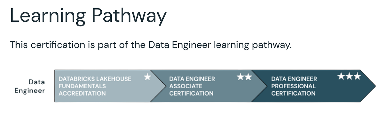 2025 Databricks-Certified-Data-Analyst-Associate시험문제집, Databricks-Certified-Data-Analyst-Associate인기자격증덤프문제 & Databricks Certified Data Analyst Associate Exam시험대비공부하기