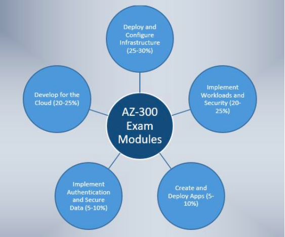 Cisco 300-635 Testengine - 300-635 PDF, 300-635 Kostenlos Downloden