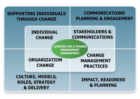 Change-Management-Foundation Zertifikatsdemo, Change-Management-Foundation Dumps Deutsch & Change-Management-Foundation Schulungsunterlagen