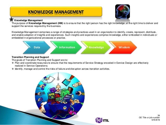 ITIL-4-DITS Prüfungen - ITIL-4-DITS Lerntipps, ITIL-4-DITS Schulungsunterlagen