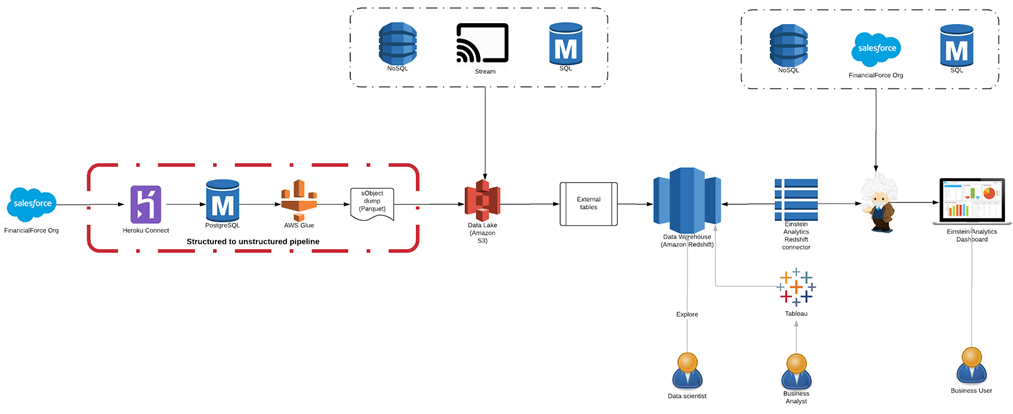 Integration-Architect Fragen&Antworten & Integration-Architect PDF Testsoftware - Integration-Architect Prüfungs-Guide