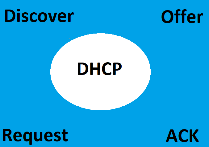 JN0-363 Deutsche, Juniper JN0-363 Ausbildungsressourcen