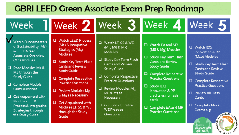 LEED-Green-Associate Fragenpool & LEED-Green-Associate Testengine - LEED-Green-Associate Fragenkatalog