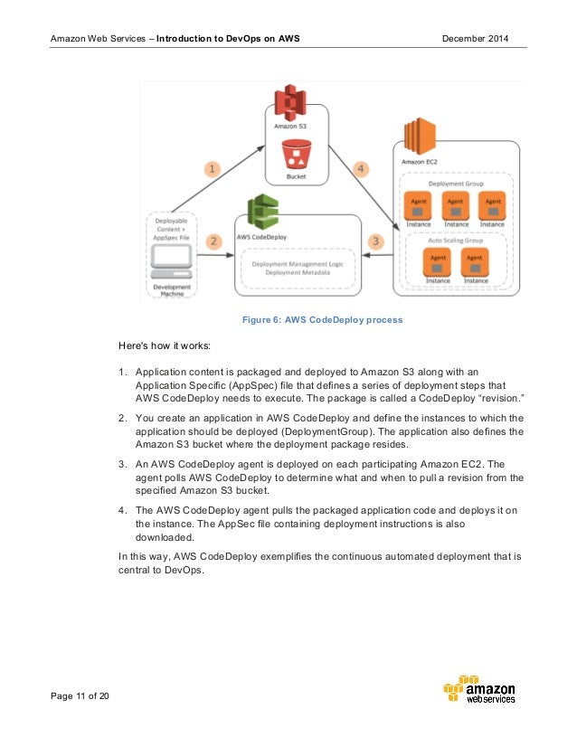 Amazon AWS-DevOps Exam Fragen, AWS-DevOps Zertifikatsdemo & AWS-DevOps Prüfungsmaterialien