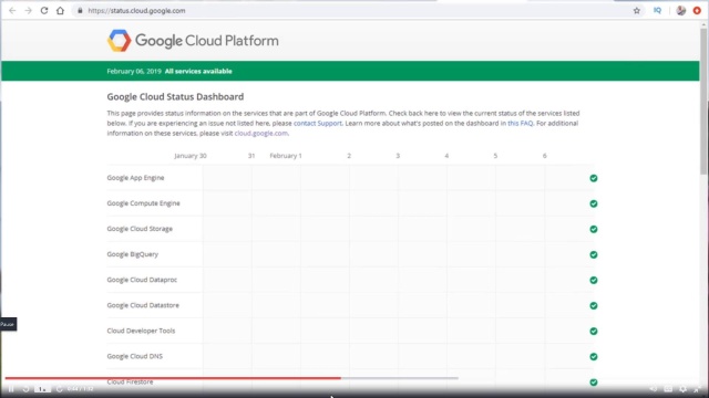 Google Associate-Cloud-Engineer PDF & Associate-Cloud-Engineer Pruefungssimulationen - Associate-Cloud-Engineer Fragen&Antworten