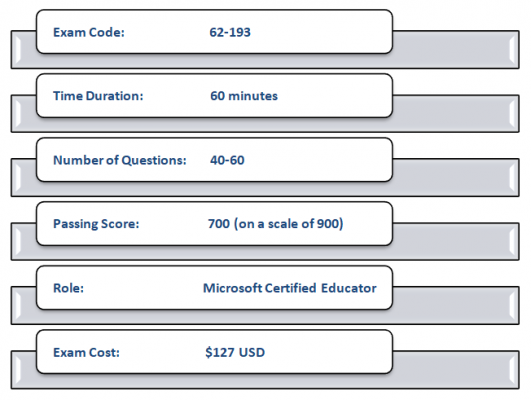 L4M7 Online Test, L4M7 Examengine & L4M7 Zertifikatsfragen