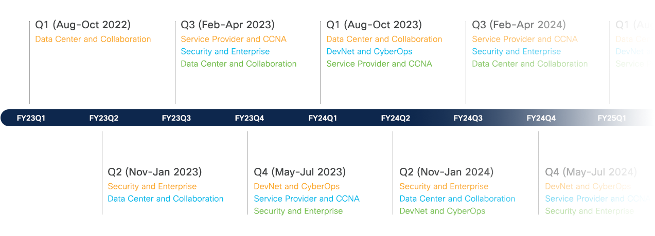 350-801 Testantworten, Cisco 350-801 Tests & 350-801 Prüfungs