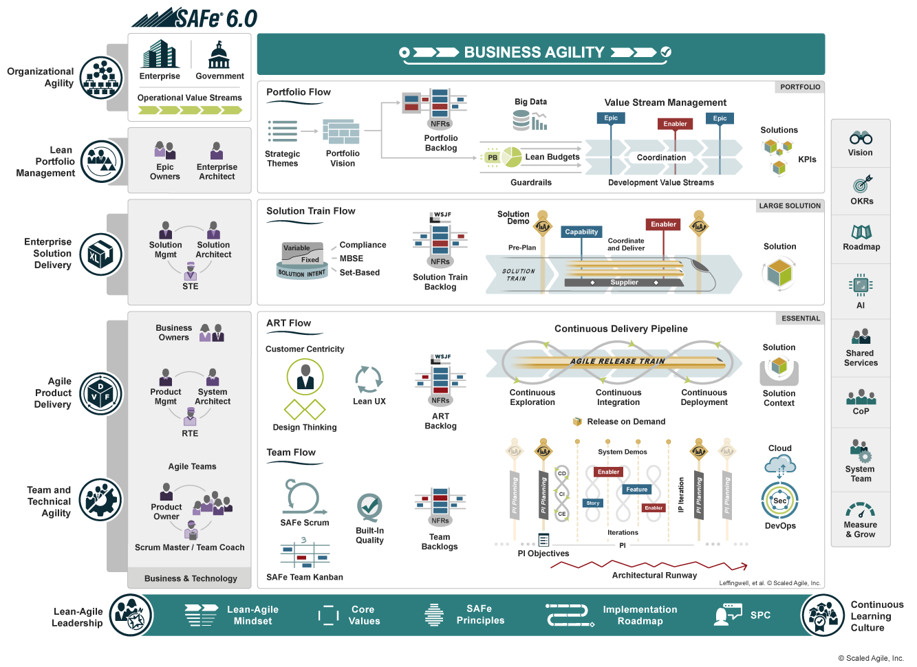Scaled Agile SAFe-SPC Lerntipps, SAFe-SPC Testking & SAFe-SPC Übungsmaterialien