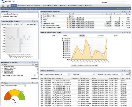 SuiteFoundation Zertifikatsdemo, SuiteFoundation Musterprüfungsfragen & NetSuite SuiteFoundation Zertifizierung