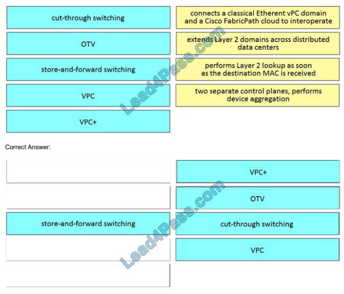 2025 300-610 Fragen Und Antworten - 300-610 Deutsch, Designing Cisco Data Center Infrastructure Prüfungsunterlagen