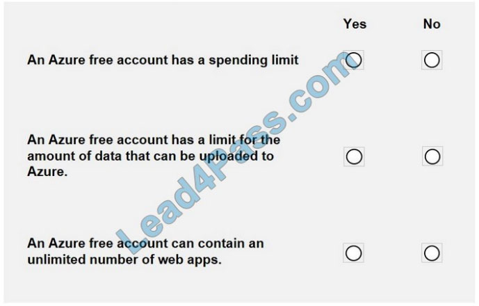 AZ-900 Online Tests - Microsoft AZ-900 Zertifizierung, AZ-900 PDF