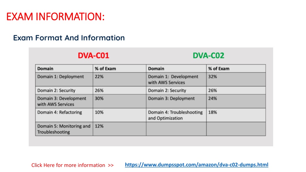 SCS-C02 Fragenpool - Amazon SCS-C02 Pruefungssimulationen