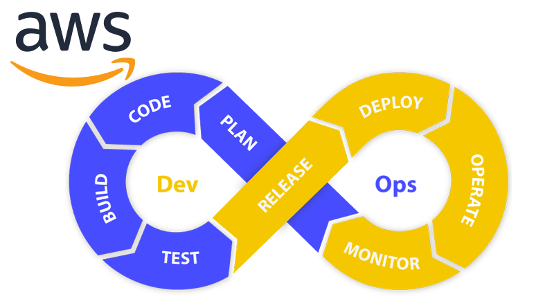 AWS-DevOps Dumps - AWS-DevOps Prüfungsübungen, AWS-DevOps PDF
