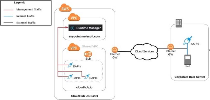 MCPA-Level-1 Exam, MuleSoft MCPA-Level-1 Online Test & MCPA-Level-1 Unterlage