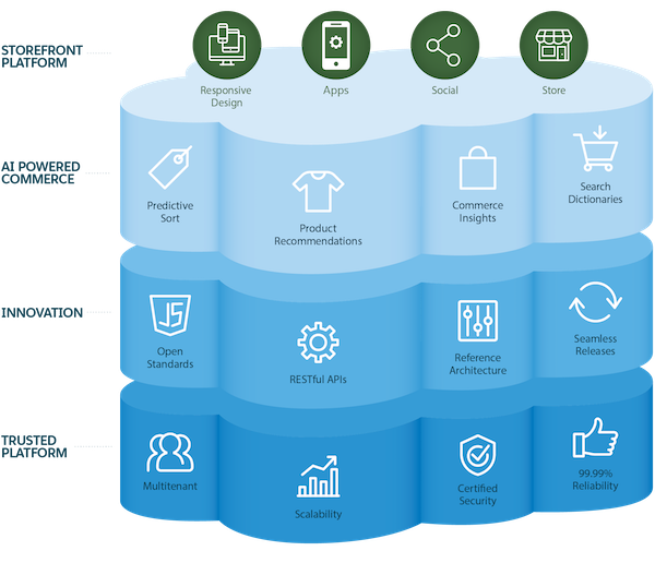 Salesforce Manufacturing-Cloud-Professional Prüfungsvorbereitung - Manufacturing-Cloud-Professional Testing Engine