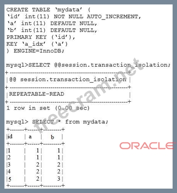 Oracle 1z1-809 Musterprüfungsfragen & 1z1-809 Testantworten