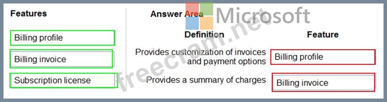 2025 MS-900 Musterprüfungsfragen - MS-900 Online Prüfungen, Microsoft 365 Fundamentals Testing Engine
