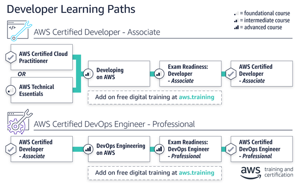 2025 Marketing-Cloud-Developer Praxisprüfung, Marketing-Cloud-Developer Zertifizierungsantworten & Salesforce Certified Marketing Cloud Developer Exam Dumps Deutsch