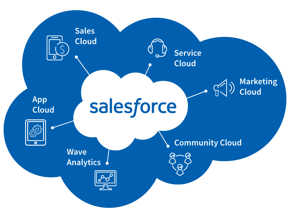 Salesforce-Sales-Representative Originale Fragen & Salesforce-Sales-Representative Schulungsangebot - Salesforce-Sales-Representative PDF Testsoftware