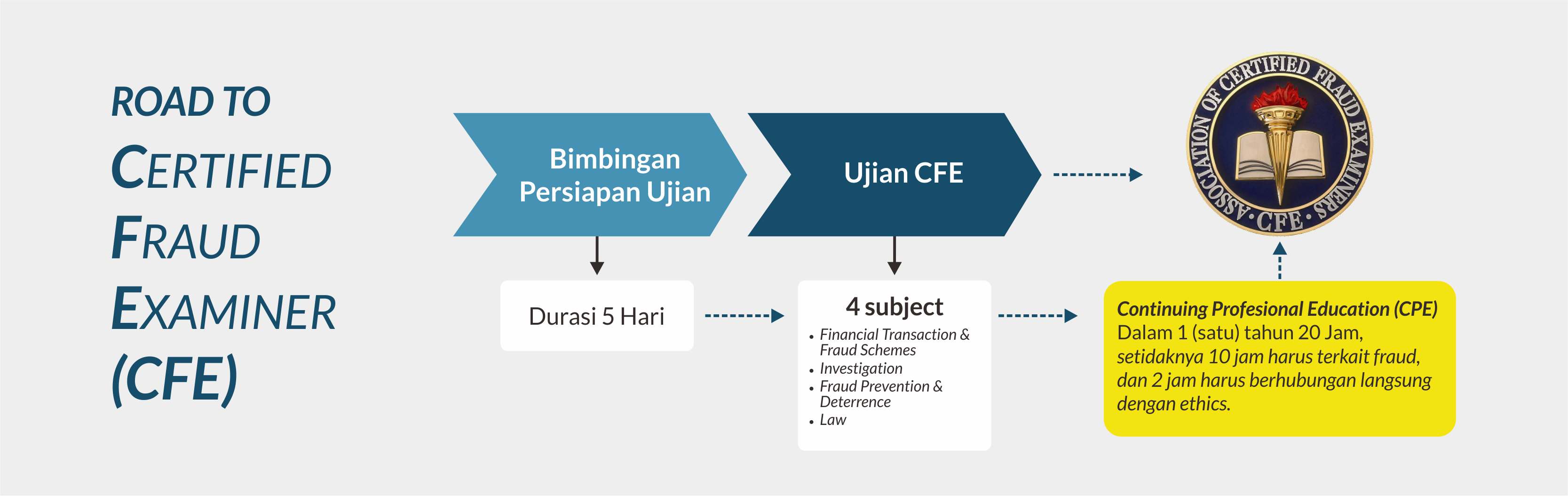 CFE-Fraud-Prevention-and-Deterrence Prüfung & CFE-Fraud-Prevention-and-Deterrence Deutsche - CFE-Fraud-Prevention-and-Deterrence Prüfungs