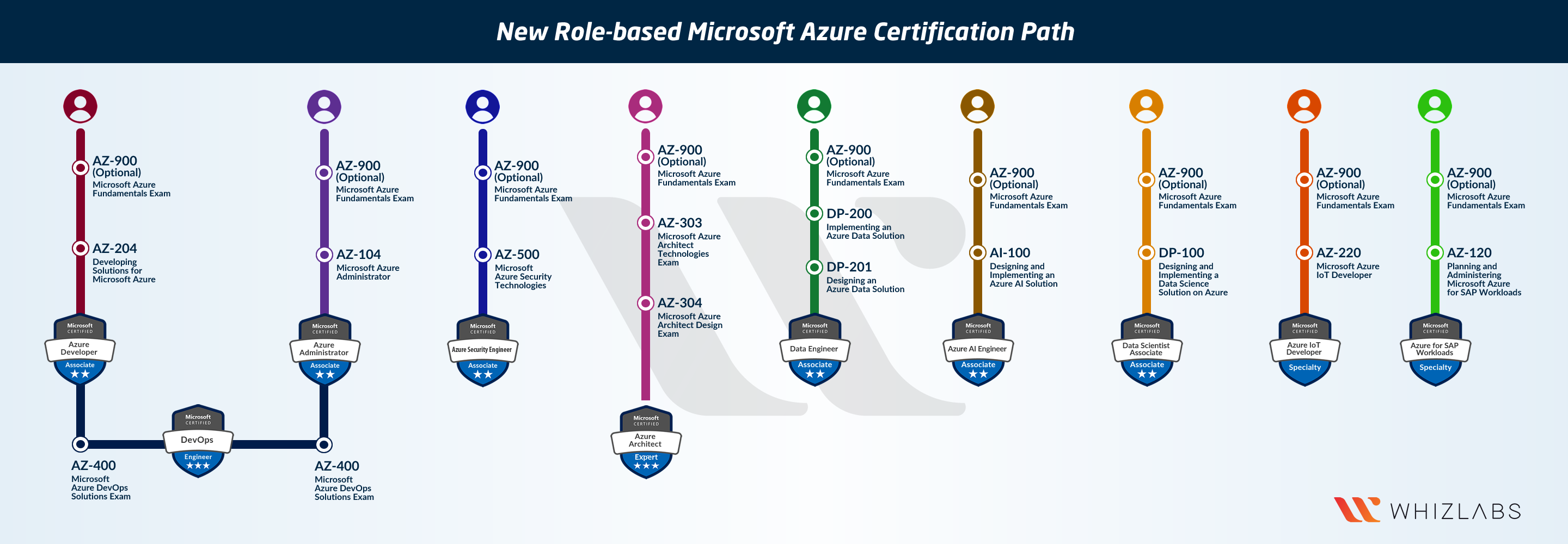 2025 AZ-104 Echte Fragen & AZ-104 Deutsche - Microsoft Azure Administrator Trainingsunterlagen