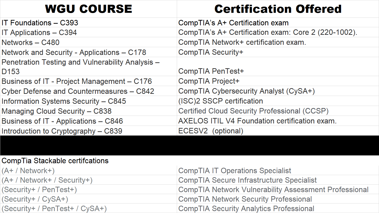 Secure-Software-Design PDF Testsoftware, Secure-Software-Design Online Praxisprüfung & Secure-Software-Design Prüfungsvorbereitung