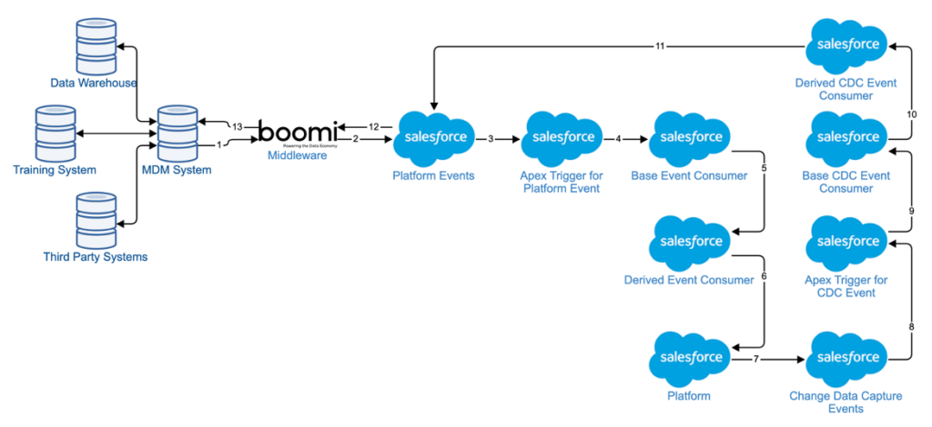 Integration-Architect Online Prüfungen - Integration-Architect Prüfungsfragen, Integration-Architect Testantworten