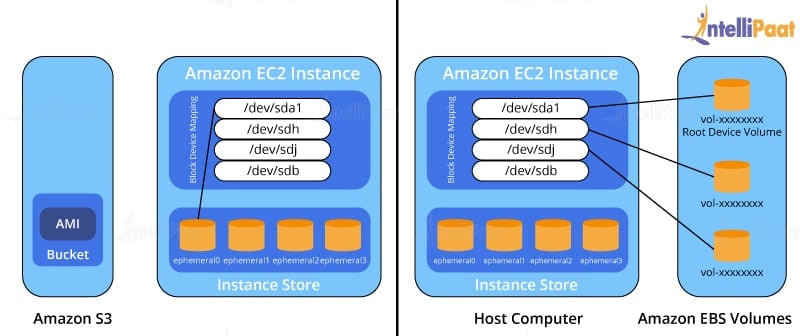 AWS-Developer Testking & AWS-Developer German - AWS-Developer Dumps Deutsch