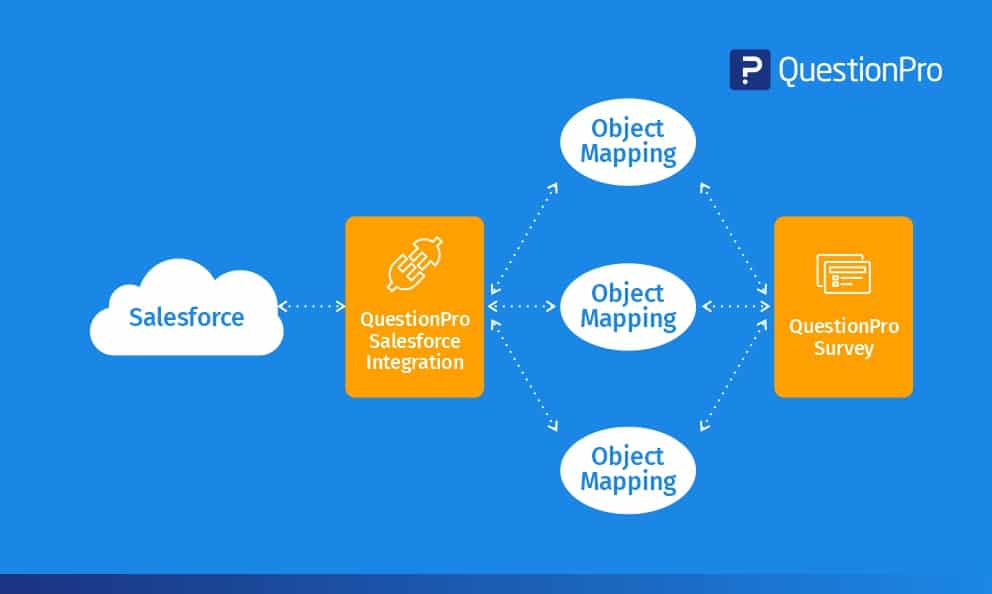 Salesforce Integration-Architect Exam - Integration-Architect German, Integration-Architect Originale Fragen
