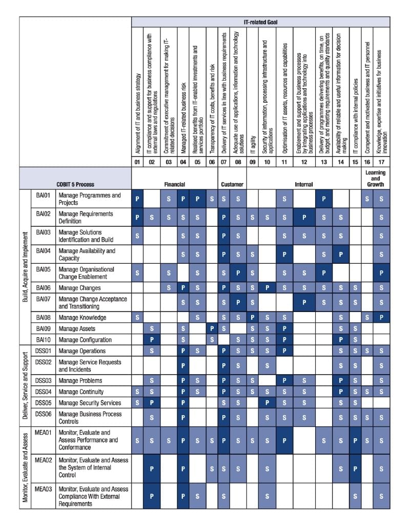 ISACA COBIT-2019 Examsfragen, COBIT-2019 Praxisprüfung & COBIT-2019 Buch