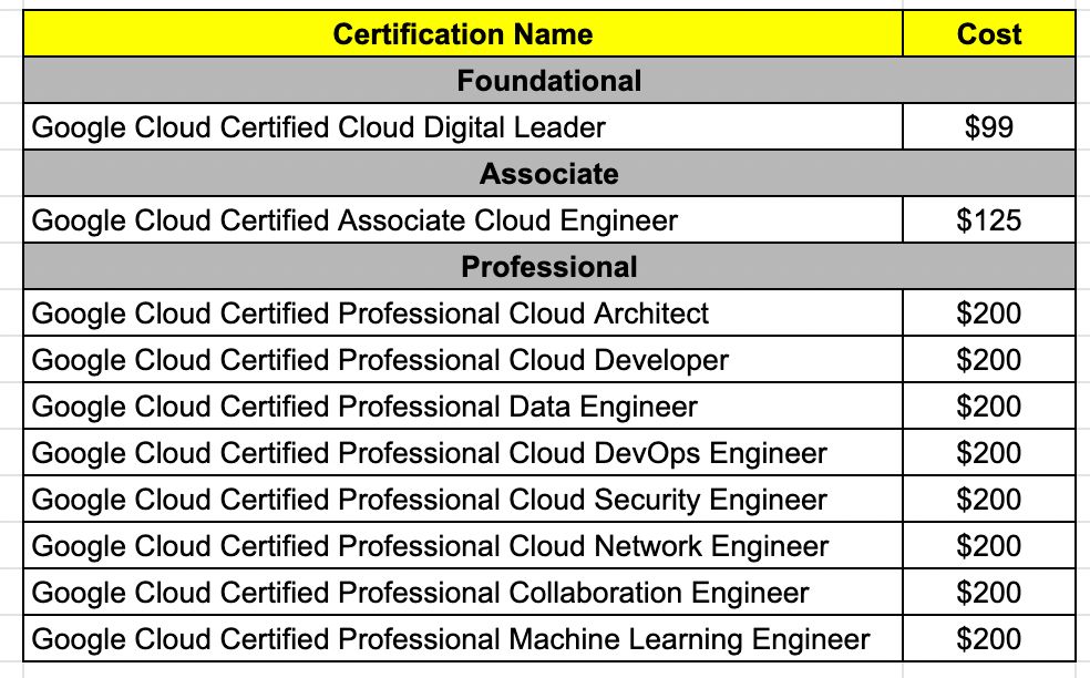 Professional-Cloud-Security-Engineer Schulungsangebot & Google Professional-Cloud-Security-Engineer Probesfragen