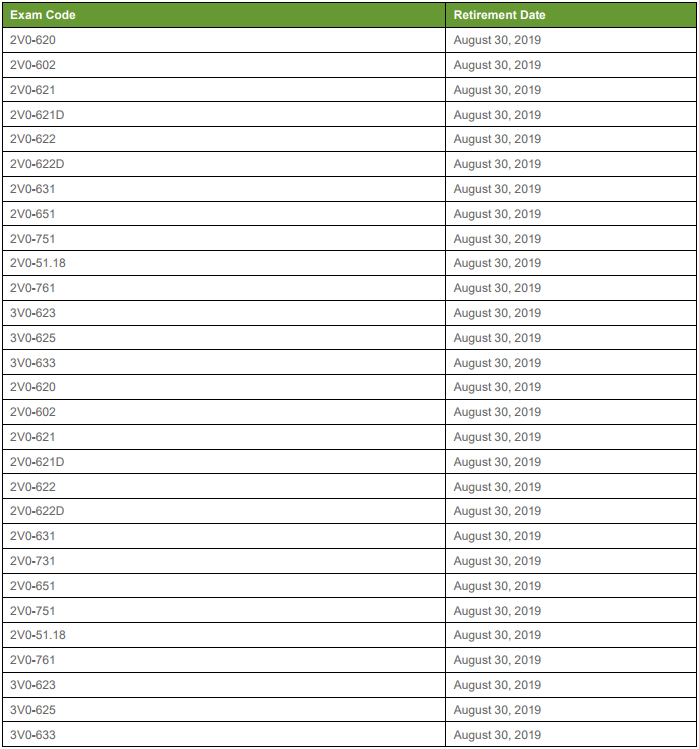 VMware 5V0-31.23 Vorbereitung & 5V0-31.23 Lernressourcen - 5V0-31.23 Lernressourcen