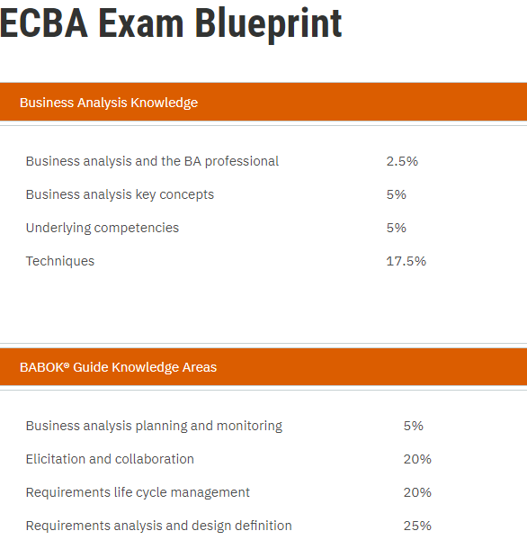 CCBA Zertifizierungsantworten - IIBA CCBA Prüfungsvorbereitung