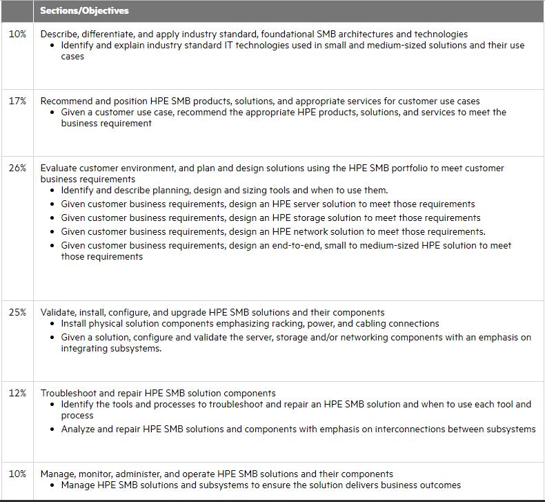 HP HPE7-A02 Prüfungsfrage - HPE7-A02 Lernressourcen, HPE7-A02 Originale Fragen