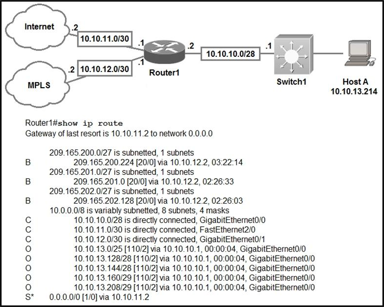 Cisco 300-740 Übungsmaterialien & 300-740 Fragen Und Antworten