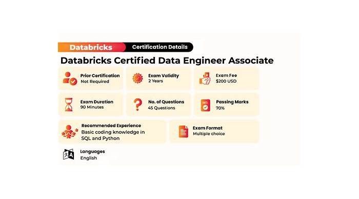 Databricks-Certified-Professional-Data-Engineer Zertifizierung, Databricks-Certified-Professional-Data-Engineer Prüfungsvorbereitung & Databricks-Certified-Professional-Data-Engineer Zertifikatsdemo