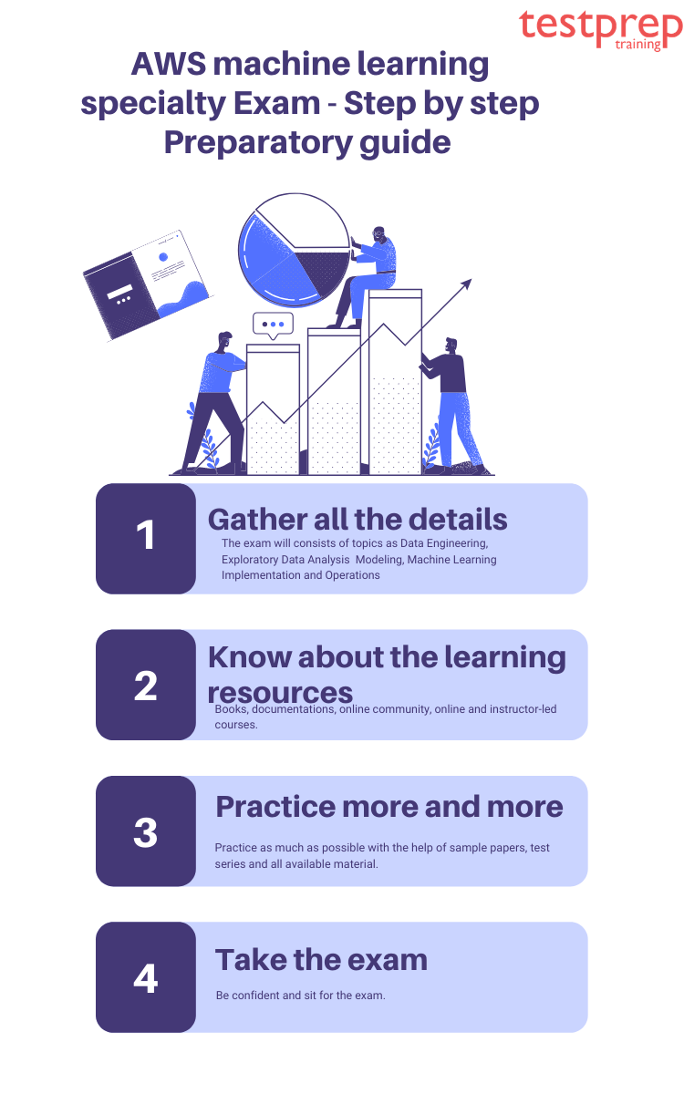 AWS-Certified-Machine-Learning-Specialty Prüfungs & AWS-Certified-Machine-Learning-Specialty Probesfragen - AWS-Certified-Machine-Learning-Specialty Online Prüfung