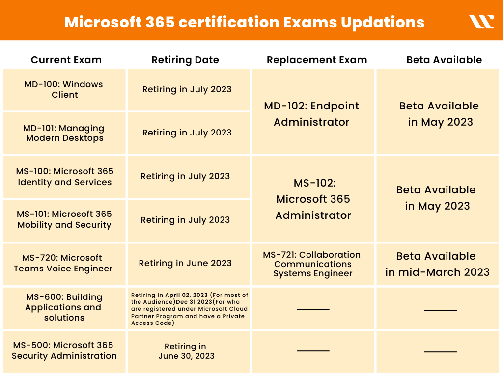 DP-300 Prüfungs & Microsoft DP-300 Prüfungsübungen - DP-300 Zertifizierung