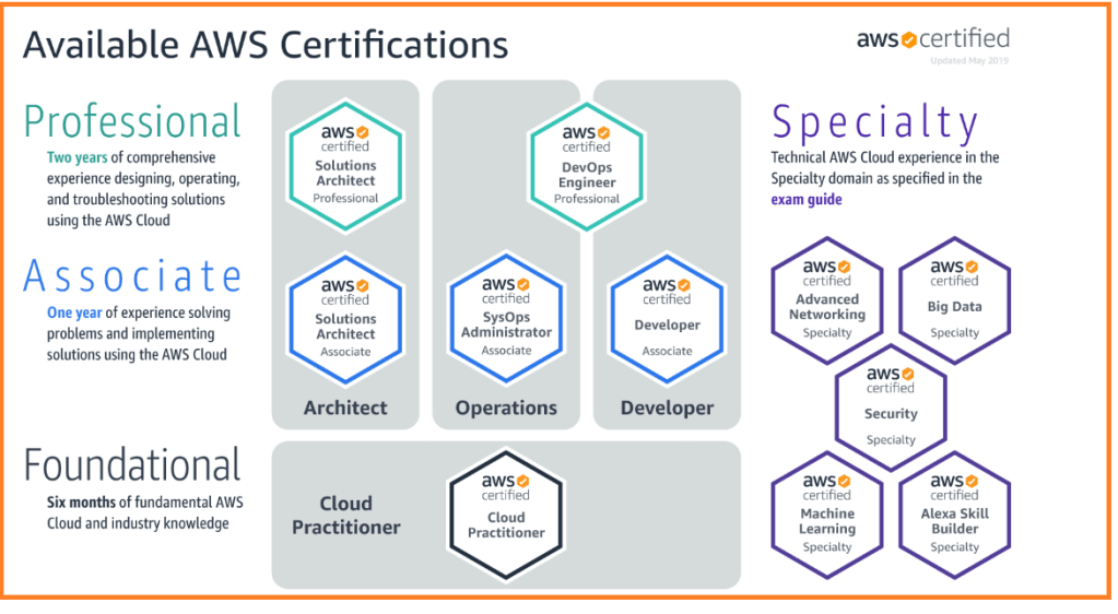 AWS-Solutions-Architect-Associate Zertifikatsdemo, AWS-Solutions-Architect-Associate Exam Fragen & AWS-Solutions-Architect-Associate Demotesten