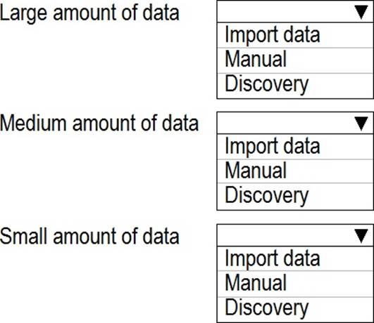 ServiceNow CIS-Discovery Zertifizierungsantworten - CIS-Discovery Kostenlos Downloden