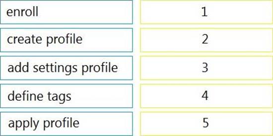 300-415 PDF Testsoftware & 300-415 Exam Fragen - 300-415 Prüfung